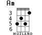 Am for ukulele - option 4