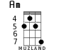 Am for ukulele - option 5