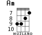 Am for ukulele - option 6