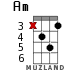Am for ukulele - option 8