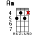 Am for ukulele - option 9