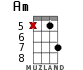 Am for ukulele - option 10