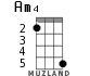 Am4 for ukulele - option 2