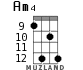 Am4 for ukulele - option 6
