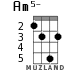 Am5- for ukulele - option 2