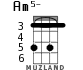 Am5- for ukulele - option 3