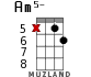 Am5- for ukulele - option 9