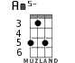 Am5- for ukulele - option 1