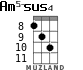 Am5-sus4 for ukulele - option 2