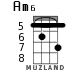 Am6 for ukulele - option 2