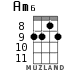 Am6 for ukulele - option 3