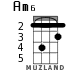 Am6 for ukulele - option 1