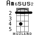 Am6sus2 for ukulele - option 2