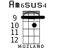 Am6sus4 for ukulele - option 3