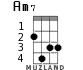 Am7 for ukulele - option 2