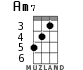 Am7 for ukulele - option 3
