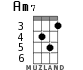 Am7 for ukulele - option 4