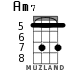 Am7 for ukulele - option 7