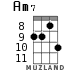 Am7 for ukulele - option 9