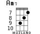 Am7 for ukulele - option 10