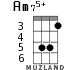 Am75+ for ukulele - option 3
