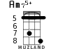 Am75+ for ukulele - option 5