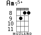 Am75+ for ukulele - option 6