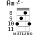Am75+ for ukulele - option 7
