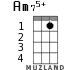 Am75+ for ukulele - option 1