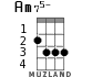 Am75- for ukulele - option 2