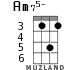 Am75- for ukulele - option 3