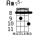 Am75- for ukulele - option 6