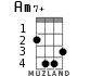 Am7+ for ukulele - option 2