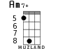 Am7+ for ukulele - option 3