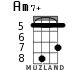 Am7+ for ukulele - option 4