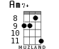 Am7+ for ukulele - option 5