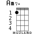 Am7+ for ukulele