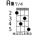 Am7/4 for ukulele - option 2