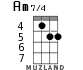 Am7/4 for ukulele - option 3