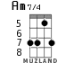 Am7/4 for ukulele - option 4