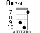 Am7/4 for ukulele - option 5