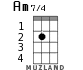 Am7/4 for ukulele - option 1