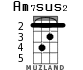 Am7sus2 for ukulele - option 2