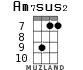Am7sus2 for ukulele - option 8
