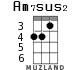 Am7sus2 for ukulele