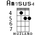 Am7sus4 for ukulele - option 3