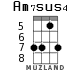 Am7sus4 for ukulele - option 4
