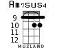 Am7sus4 for ukulele - option 6