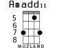Amadd11 for ukulele - option 4