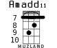 Amadd11 for ukulele - option 5